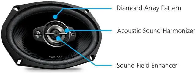 Alt view image 3 of 4 - Kenwood KFC-6988RS 6" x 9" 4-Way Car Speakers 670W Peak Power, Polypropylene Woofer Cone, Balanced Dome Tweeter, Acoustic Sound Harmonizer