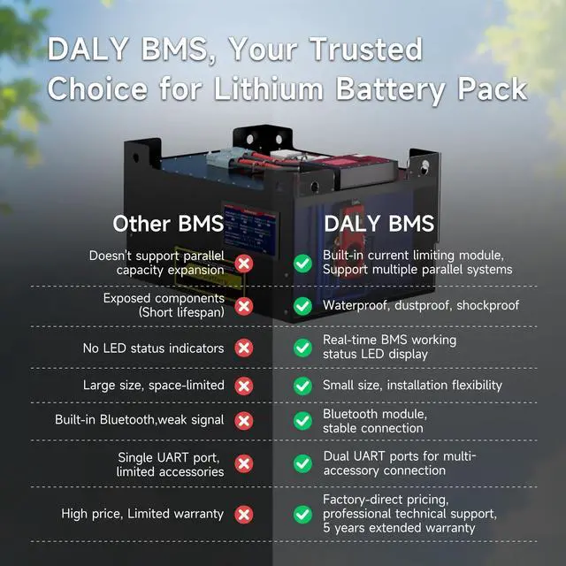 Alt view image 5 of 5 - DALY BMS 12V 4S 250A Balance - Smart Bluetooth BMS with 5A Active Cell Balancing for 12V LiFePO4 Battery Pack RV Campers Boating Overlanding Home Energy
