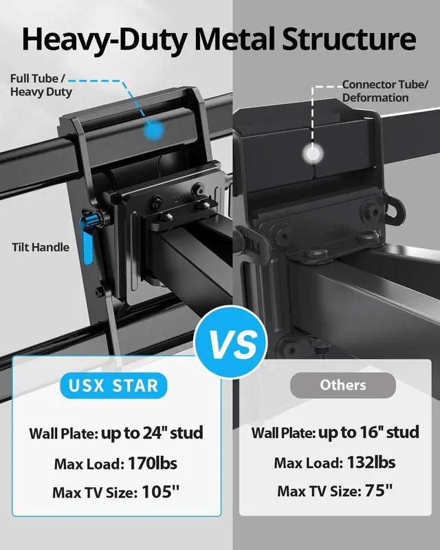 Alt view image 2 of 5 - USX STAR 85 86 98 100 inch Heavy Duty TV Wall Mount for 37-105 inch Large TVs, Pre-Assembled TV Mount with Tool-Free Tilt, Up to 170lbs, VESA 800 x 600mm, 24 Wood Studs