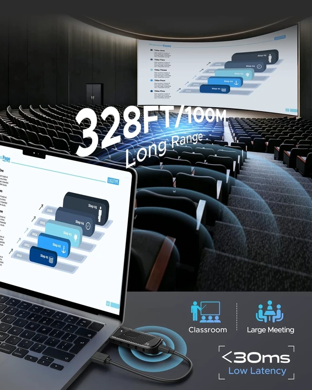 Alt view image 4 of 5 - Acer Wireless HDMI Transmitter and Receiver, 328ft Long Range, 1080P@60Hz HD Adapter Extender for Streaming & Gaming to TV Projector Monitor, Plug & Play Dual-Band 2.4/5.8G Connection, Priva