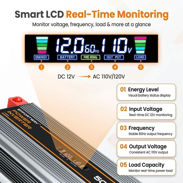 Alt view image 3 of 5 - 5000 watt Power Inverter DC 12V to AC 110V/120V Converter,10000w Peak.Comes with LCD Display,Wireless Controller,3AC outlets,USB,Hardwire Terminal,Suitable for Camping,Off-Grid Solar Inverter S