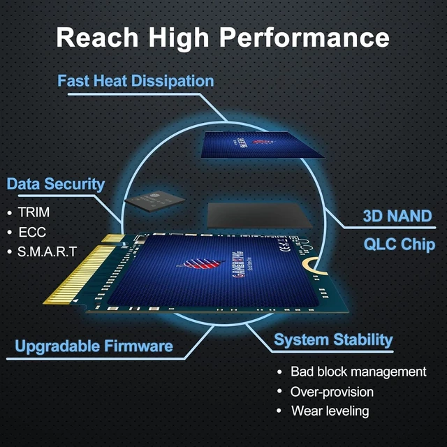 Alt view image 5 of 5 - GAMERKING M.2 2230 SSD 2TB PCIe NVMe Gen 4.0X4 Internal Solid State Drive