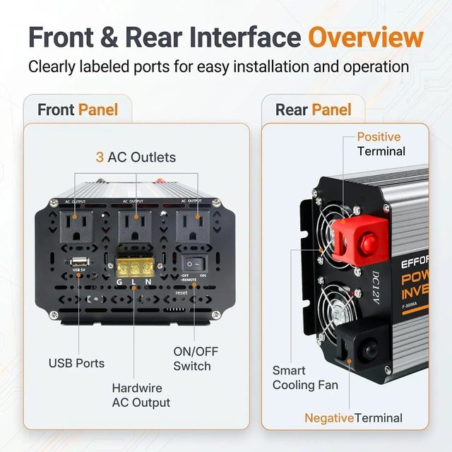 Alt view image 5 of 5 - 5000 watt Power Inverter DC 12V to AC 110V/120V Converter,10000w Peak.Comes with LCD Display,Wireless Controller,3AC outlets,USB,Hardwire Terminal,Suitable for Camping,Off-Grid Solar Inverter S