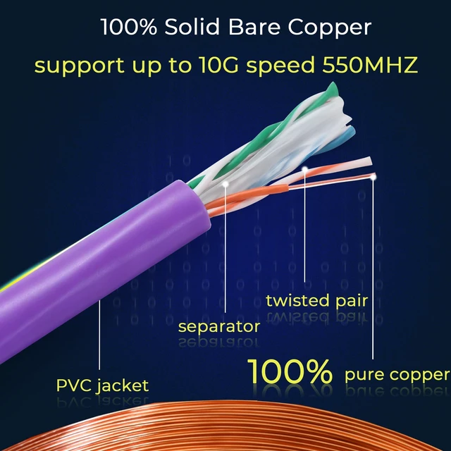 Alt view image 2 of 5 - Rapink Cat6 Ethernet Cable 1000ft, Cat6 ethernet Cable 23AWG Solid Bare Copper 10G Support, UTP cat6 Cable 550MHZ, cat 6 Cable 1000ft POE Support Purple