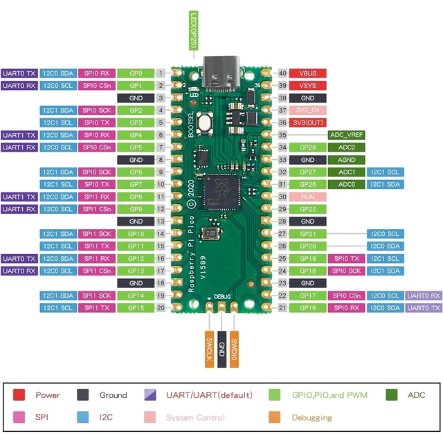 Alt view image 3 of 5 - 10Pcs RP2040 Pico Development Board Type C USB 2MB Flash Dual-Core Cortex M0+ Processor for Raspberry Pi Supports C/C++/Python SPI/I2C/UART Interfaces