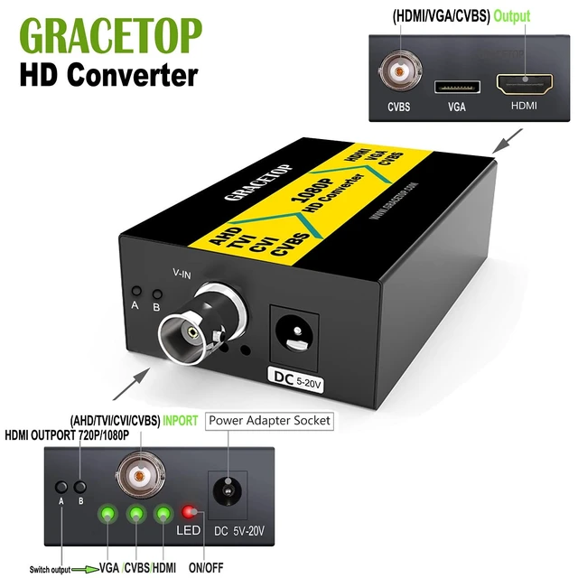 Alt view image 2 of 5 - GRACETOP RCA to HDMI Converter, BNC to HDMI Converter