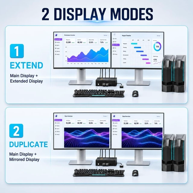 Alt view image 2 of 5 - GREATHTEK 8K@60Hz HDMI KVM Switch 2 Monitors 2 Computers