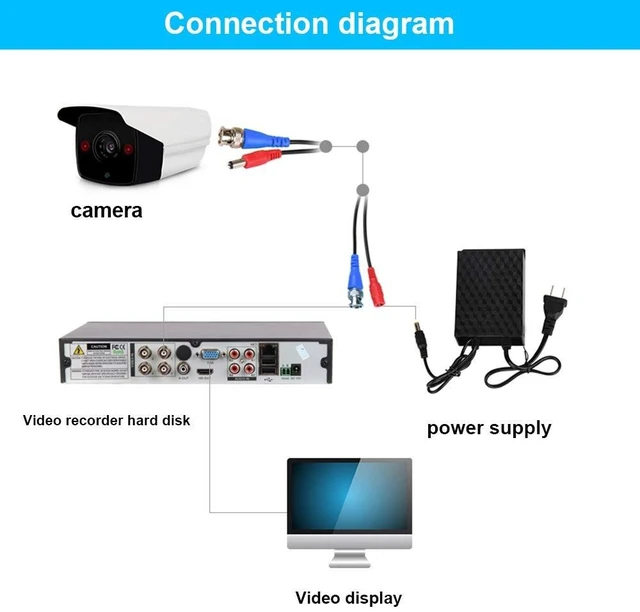 Alt view image 3 of 5 - Tainston 2 Pack 150 Feet BNC Video Power Cable,BNC Extension Wire Video Security Camera Wire with Connectors for CCTV Camera DVR Surveillance System