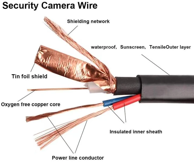 Alt view image 5 of 5 - Tainston 2 Pack 150 Feet BNC Video Power Cable,BNC Extension Wire Video Security Camera Wire with Connectors for CCTV Camera DVR Surveillance System