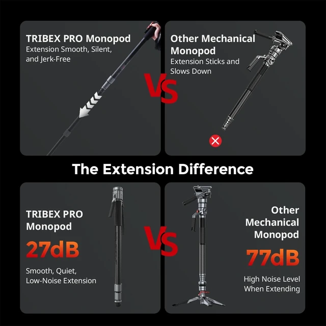 Alt view image 2 of 5 - SmallRig x Potato Jet TRIBEX PRO XClutch Carbon Fiber Monopod Leg