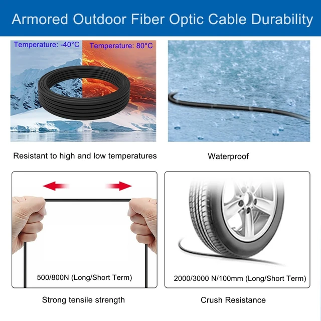 Alt view image 3 of 5 - 492FT/150M OM3 LC to LC Outdoor Armored Fiber Patch Cable, Direct Burial Industrial TPU Duplex Multimode Fiber Optic Cable, 40Gb/10Gb, 50/125 um, Uniboot LC-LC Connector with Pulling Eye Kit, OD 5mm