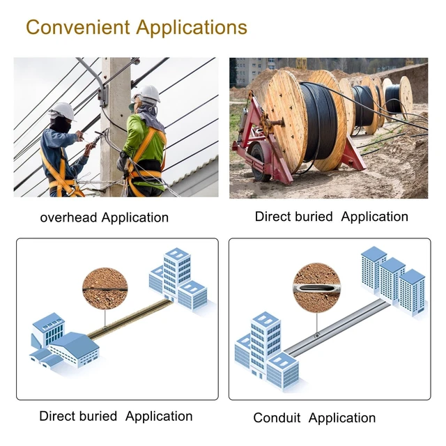 Alt view image 5 of 5 - 492FT/150M OM3 LC to LC Outdoor Armored Fiber Patch Cable, Direct Burial Industrial TPU Duplex Multimode Fiber Optic Cable, 40Gb/10Gb, 50/125 um, Uniboot LC-LC Connector with Pulling Eye Kit, OD 5mm