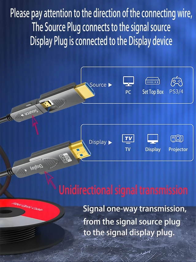 Alt view image 2 of 5 - SkyeySnail 39ft 8K Fiber Optic HDMI Cable, Micro HDMI to HDMI 2.1, Detachable Type A+D, 48Gbps Ultra Speed, HDR, 3D, eARC, in Wall CL2 / CL3 Rated, Slim and Flexible for PS5 Project TV