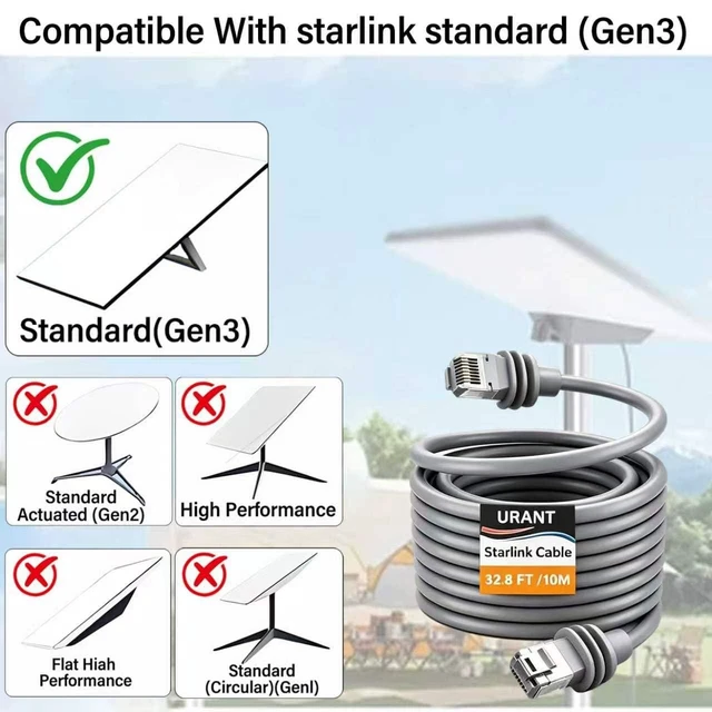 Alt view image 3 of 5 - Starlink Gen 3 Cable 10M,Replacement Starlink Cable for Standard V3 & Mini