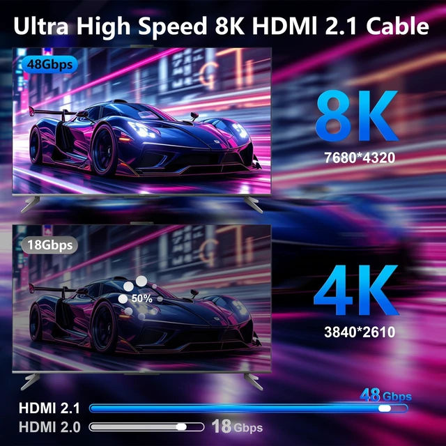 Alt view image 3 of 5 - LINKJUN Fiber Optic HDMI Cable 130FT, 8K Long HDMI 2.1 Cable, 48Gbps White HDMI Cable 8K@60Hz 4K@120Hz, Dynamic HDR, eARC, HDCP 2.2&2.3, 3D, for Laptop, PC, Monitor, PS5, PS4, Xbox, HDTV, Projector