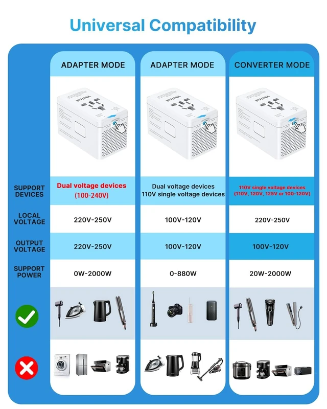 Alt view image 4 of 5 - VINTAR 2000W 220V to 110V Travel Voltage Converter for US EU UK AUS, White