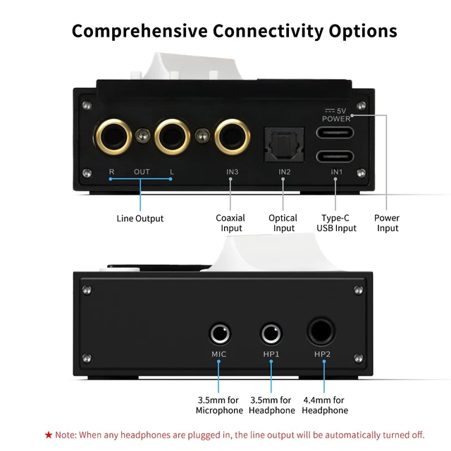 Alt view image 3 of 5 - SMSL R1 DAC Headphone Amplifier, Desktop USB C Digital to Analog Audio Converter for Gaming PC PS5, Microphone/USB/Opt/Coax Input 3.5mm/4.4mm Balanced/RCA Output, EQ Mode/Bass/Treble Adjust (Black)