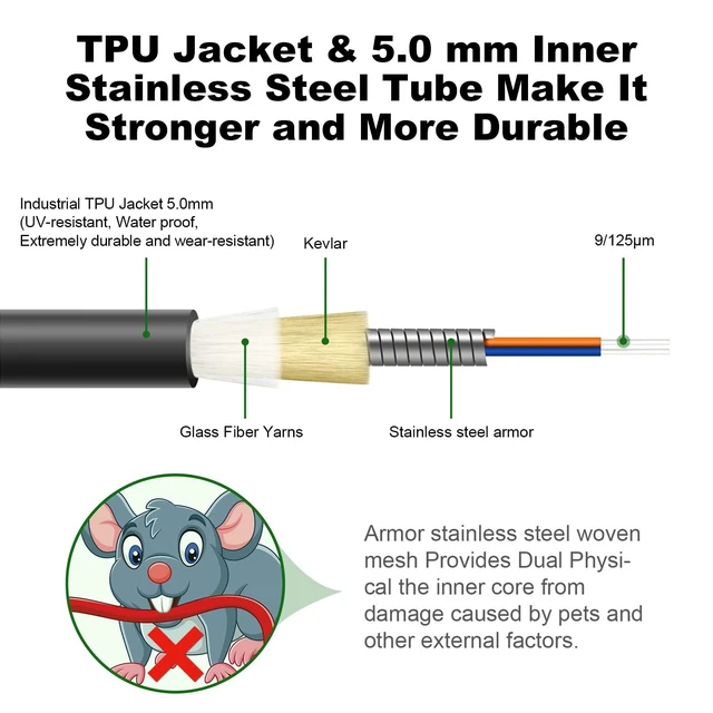 Alt view image 2 of 5 - FiberPrime-Outdoor OS2 LC to ST Single Mode Fiber Patch Cable, 100FT/31M