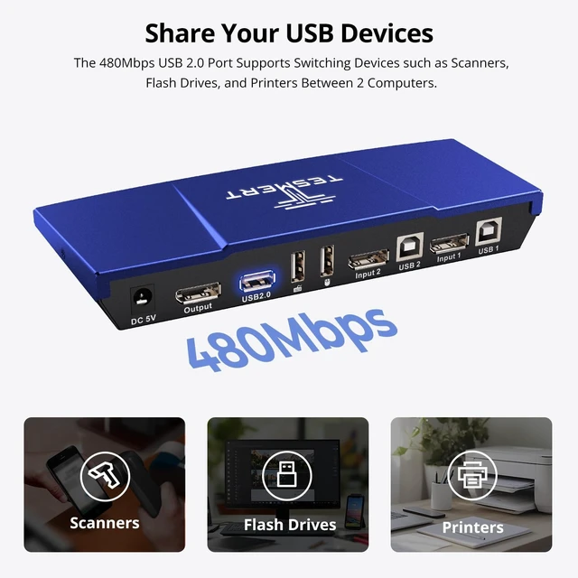 Alt view image 5 of 5 - TESMERT 4K@60Hz DisplayPort KVM Switch 1 Monitor 2 Computers HDR HDCP 2.2