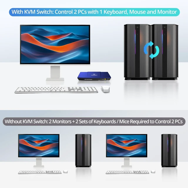 Alt view image 2 of 5 - TESMERT 4K@60Hz DisplayPort KVM Switch 1 Monitor 2 Computers HDR HDCP 2.2