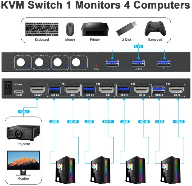 Alt view image 2 of 5 - USB3.0 Switch HDMI Kvm Switch 4 Computers 1 Monitors with 3 USB Ports, 4K@60Hz for 4 Computers Sharing Monitor Keyboard Mouse, Supports Button Control, EDID Compatible (Jet Black)