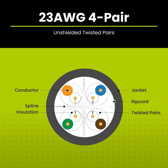 Alt view image 4 of 5 - trueCABLE Cat6 Plenum (CMP), 1000ft, Yellow, 23AWG 4 Pair Solid Bare Copper, 550MHz, PoE++ (4PPoE), ETL Listed, Unshielded Twisted Pair (UTP), Bulk Ethernet Cable