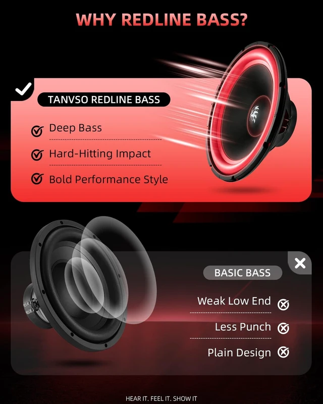 Alt view image 5 of 5 - TANVSO Redline Bass Series 15 Subwoofer, 2500W Peak 4 Ohm 15 Inch Car Subwoofer, High-Excursion Woofer with Red Rubber Surround for Trunk Bass Box & Custom Car Audio, Single