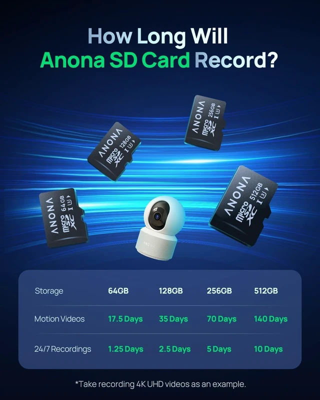 Alt view image 5 of 5 - Anona Micro SD Card 256 GB Memory Card, Up to 100MB/s, Suitable Pano 4K Indoor Camera