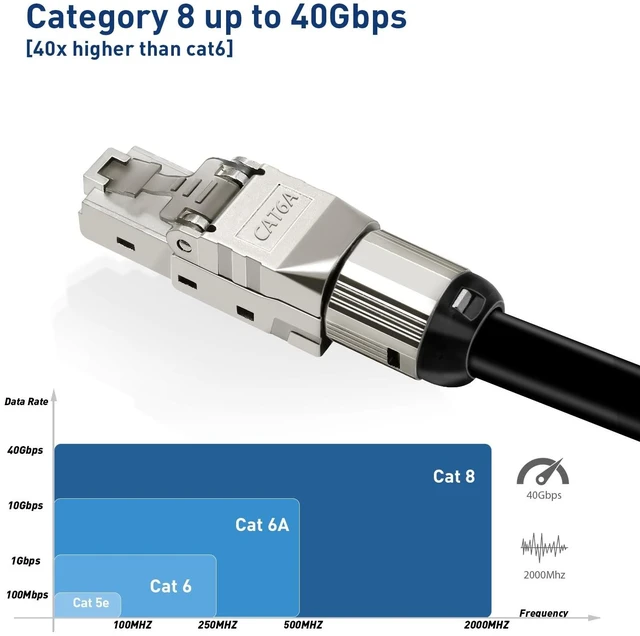 Alt view image 3 of 5 - Cat6A RJ45 Connector Tool Free Shielded RJ45 Termination Plug 12-Pack