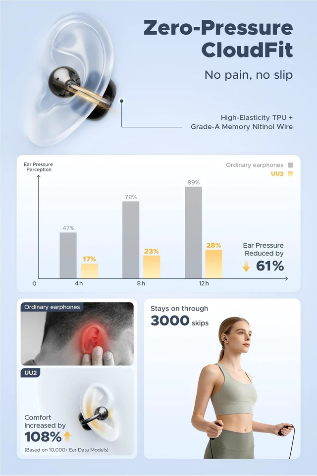 Alt view image 3 of 5 - SoundPEATS UU2 Wireless Open Ear Earbuds for Glasses, LDAC Hi-Res, 42H IPX5