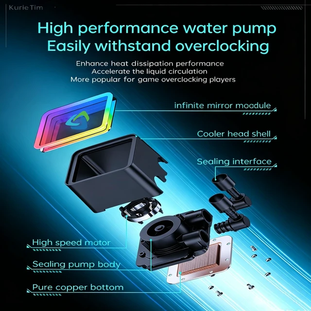 Alt view image 4 of 5 - KurieTim 360 ARGB AIO Liquid CPU Cooler, Intel LGA1200 1700 and AMD AM5 AM4