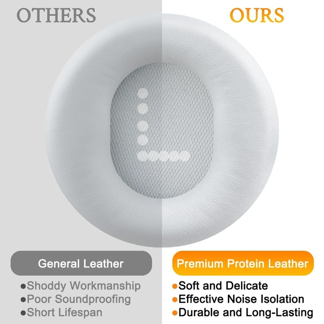 Alt view image 4 of 5 - SOULWIT Earpads for CMF by Nothing Headphone Pro ANC Wireless Headphones, Replacement Ear Pads Cushions with Soft Protein Leather and High-Density Memory Foam - White