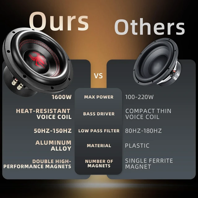 Alt view image 4 of 5 - WDiYA 8 in Subwoofers 1600W 4 Ohm SPL 8 Inch Car Sub Woofes