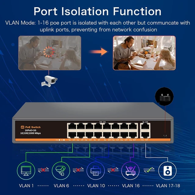 Alt view image 4 of 5 - Davuaz 18 Port Unmanaged PoE+ Switch, 16 POE+ Ports & 2 Gigabit Uplink Ports, IEEE 802.3af/at Compliant, Up to 250W Power, 250m Extended Distance, Metal Design, Plug & Play