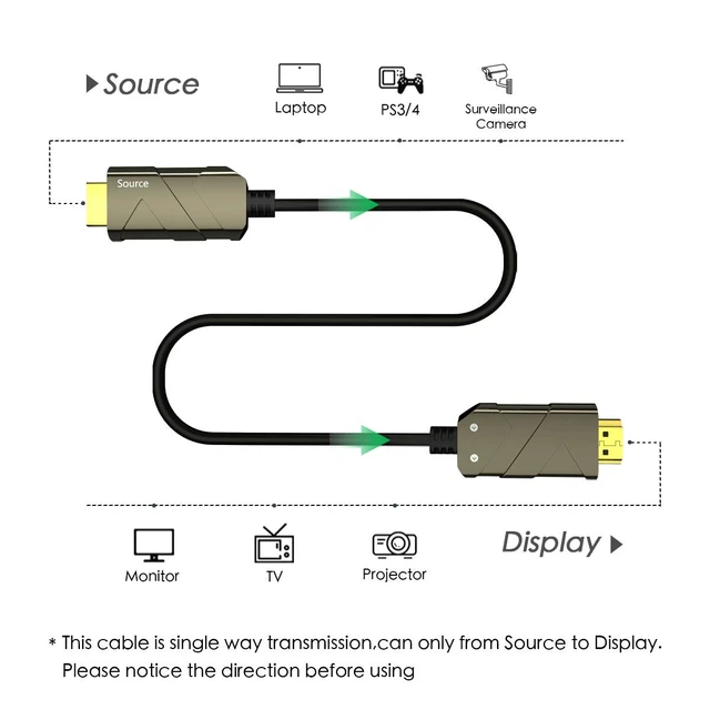 Alt view image 5 of 5 - BIFALE 8K Fiber Optic HDMI Cable 40ft, Fiber HDMI 2.1 Cable Support 8K@60Hz,4K@120/60Hz, 48Gbps, HDR 10, eARC, HDCP2.2, 4:4:4, Compatible with Apple TV, Switch, Roku, Projector-12.2M