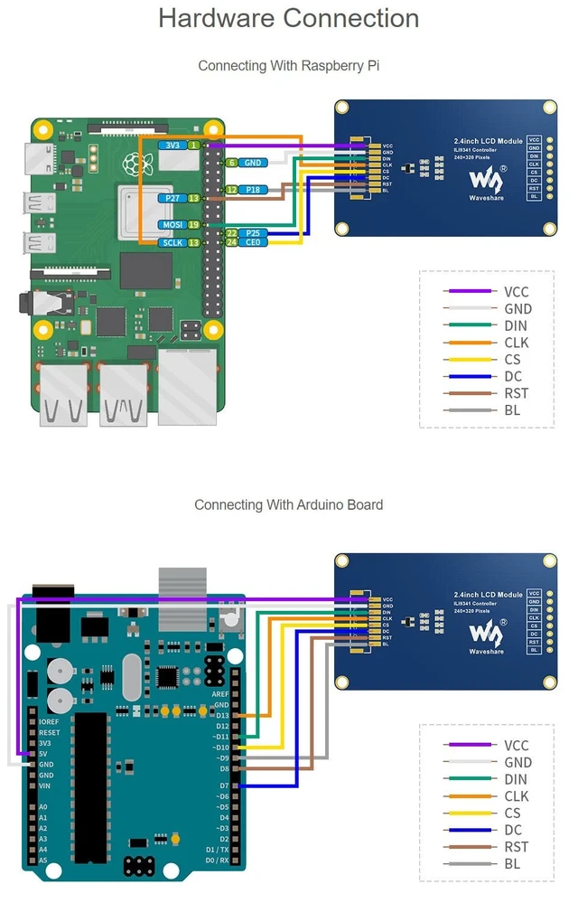 Alt view image 5 of 5 - waveshare 2PCS 2.4inch LCD Display Module with 65K RGB Colors 240320 Resolution SPI Interface