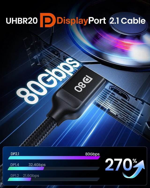 Alt view image 3 of 5 - Silkland 80Gbps DisplayPort Cable 2.1 10FT/3M, DP80 HDR Gaming Cord for PC