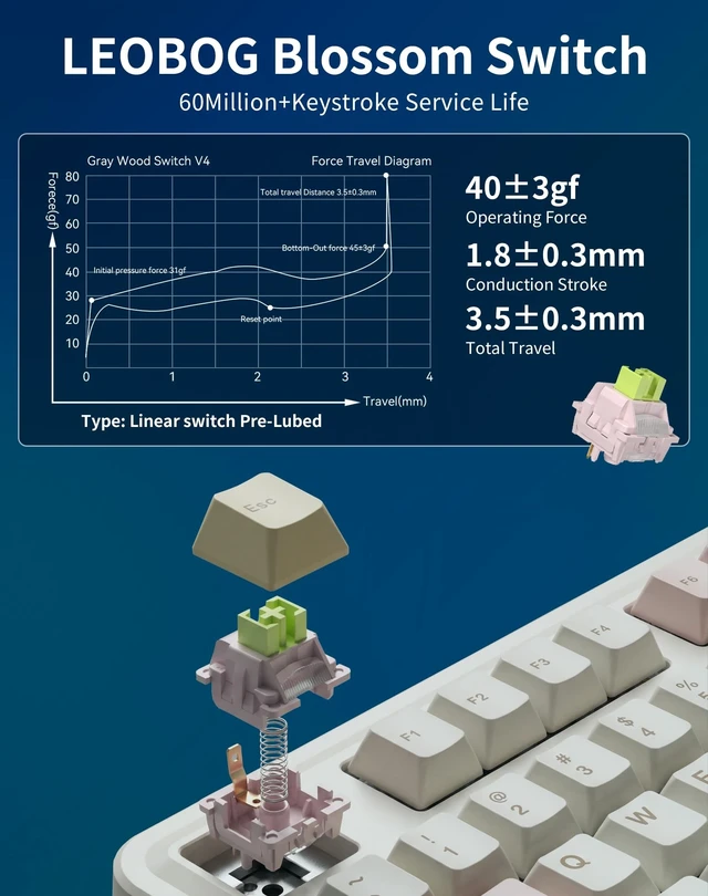 Alt view image 5 of 5 - Aula AU75 Wireless Mechanical Keyboard, Hot Swap Gasket Gaming Keyboard with Knob, BT/2.4G/Wired Custom Keyboard, 4000mAh Battery, 75% Five-Layer Padding PBT Keycaps, RGB Side-Strip for Win/Mac