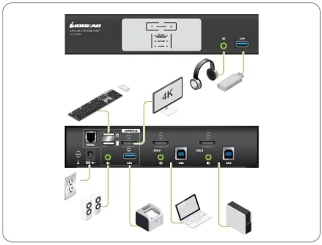 Alt view image 5 of 5 - IOGEAR 2-Port HDMI 4K KVMP Switch - 2-Port USB 3.1 Hub Transfer Rate 5Gbps - 4K 60Hz - Control 2 Computers w/1 Keyboard Mouse - HD Audio - Auto Scan Mode - TAA - Mac / Win - GCS1932H