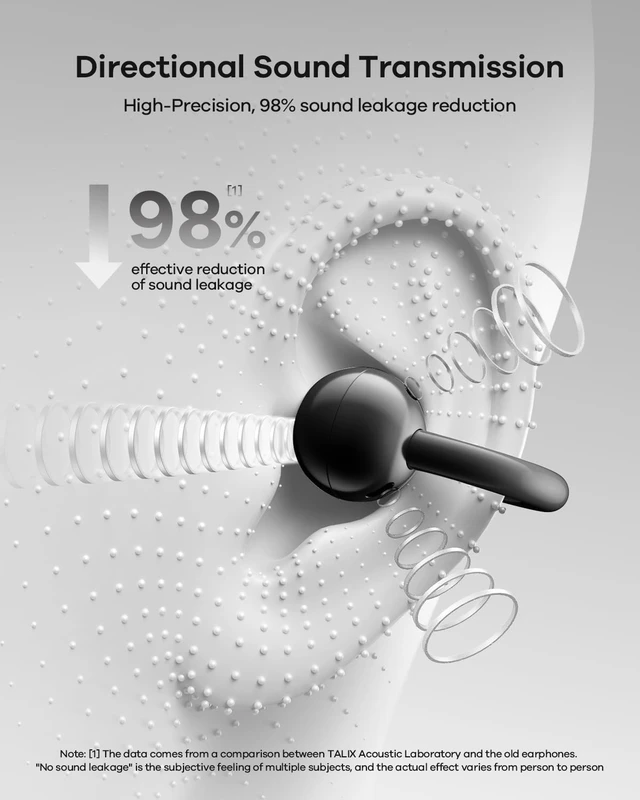Alt view image 4 of 5 - TALIX Ultra Open Ear Earbuds X6, Clip-On Headphone with Directional Sound, Ultra-Light Comfort Fit, Bluetooth 5.4 Wireless Earbuds, 26H Playtime, Spatial Sound, for Running, Workout & Daily Use