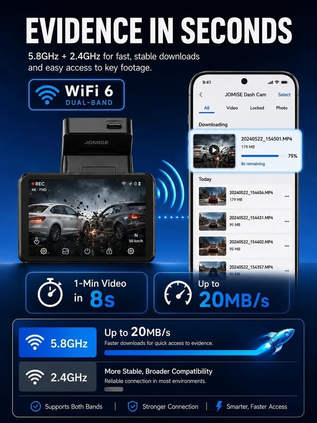 Alt view image 4 of 5 - 4K+4K Dash Cam Front and Rear, 20 Mbps+ Ethernet Transfer & Stable WiFi 6, Touch Screen Dash Camera for Cars with GPS, G-Sensor,Night Vision, 24H Parking Mode, Support 1TB(A80Pro)