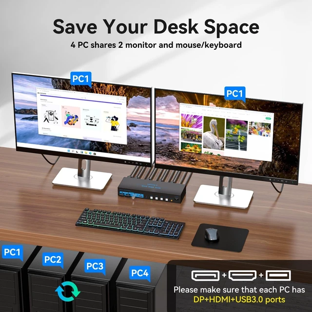 Alt view image 3 of 5 - 8K@60Hz Displayport HDMI KVM Switch 2 Monitors 4 Computers 4K144Hz USB3.0 KVM Switch Dual Monitor for 4 Computers Share 2 Monitors and 4 USB Devices Support Extended/Copy Mode with Desktop Controller