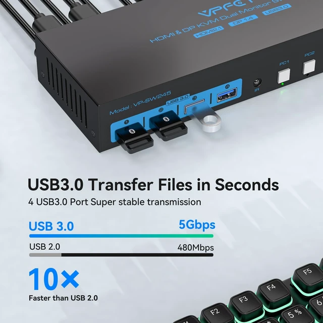 Alt view image 4 of 5 - 8K@60Hz Displayport HDMI KVM Switch 2 Monitors 4 Computers 4K144Hz USB3.0 KVM Switch Dual Monitor for 4 Computers Share 2 Monitors and 4 USB Devices Support Extended/Copy Mode with Desktop Controller