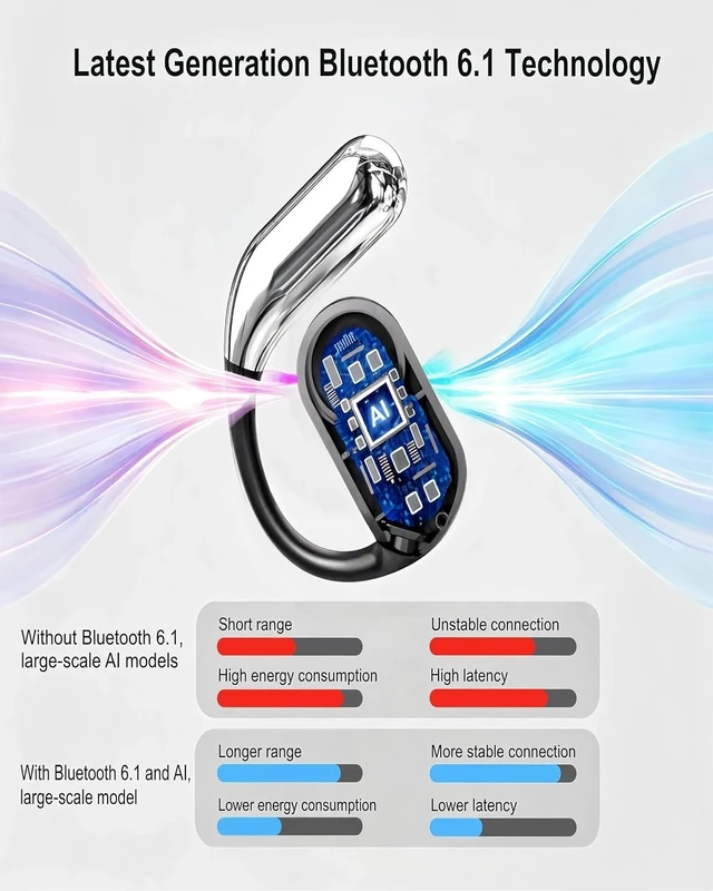 Alt view image 3 of 5 - Open Ear Bone Conduction Headphones Over Ear Earbuds with Ergonomic Earhook