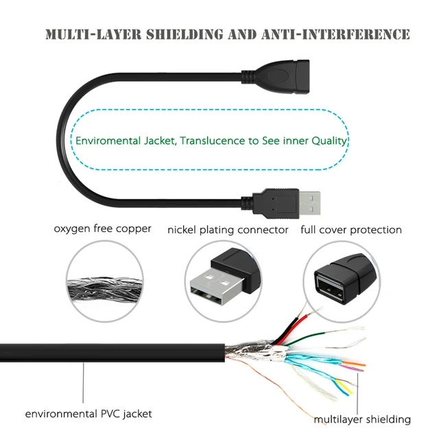 Alt view image 4 of 5 - SaiTech IT 20 Pack USB 2.0 Male to Female Extension Cable 6 inch Black