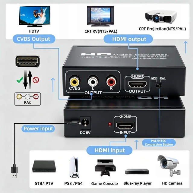Alt view image 2 of 5 - XinYaa HDMI to RCA and HDMI Adapter Converter, 3RCA CVBS AV Composite Video Audio Adapter/Splitter, Support 1080P, PAL, NTSC, for HD TV, Older TV,Camera, Monitor, etc