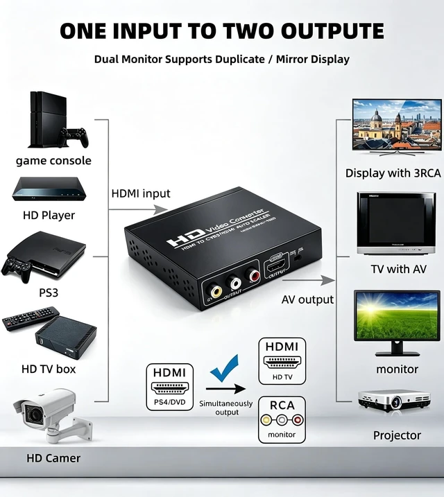 Alt view image 5 of 5 - XinYaa HDMI to RCA and HDMI Adapter Converter, 3RCA CVBS AV Composite Video Audio Adapter/Splitter, Support 1080P, PAL, NTSC, for HD TV, Older TV,Camera, Monitor, etc