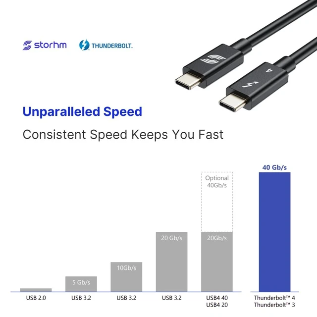 Alt view image 3 of 5 - STORHM Thunderbolt 4 Cable Intel Certified, Ultra-Fast 40Gbps Data Transfer, 8K Video, 100W Charging Unparalleled Performance and Compatibility (3FT)