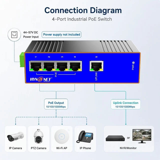 Alt view image 5 of 5 - 5-Port Industrial Full Gigabit PoE+ Mini Switch