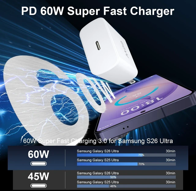 Alt view image 2 of 5 - 60W Super Fast Charger USB C, Type C Android Phone Charger Fast Charging
